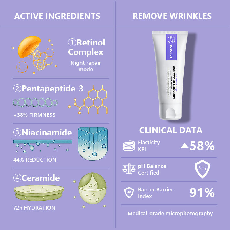 Jorondy® Anti-Wrinkle Skin Cream for Remove Wrinkles, Firms Skin, Whitening - Last Day Sale❤90% OFF